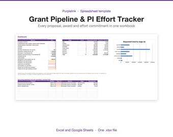 Grant Pipeline & PI Effort Tracker Spreadsheet, Proposals, Deadlines, Awards (Digital Download)