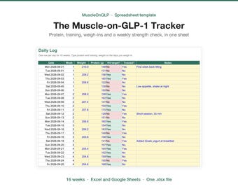 GLP-1 Muscle Tracker Spreadsheet, Protein, Strength, Weight Loss (Digital Download)