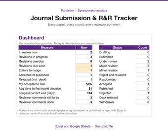 Journal Submission Tracker Spreadsheet, Manuscript Planner, R&R Response Matrix (Digital Download)