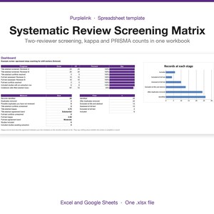 以下が含まれることがあります： Systematic Review Screening Matrixというタイトルのデジタルスプレッドシートテンプレート。ダッシュボードには、進捗状況テーブル、査読者メトリクス、各段階の記録を示す棒グラフが表示されています。2人の査読者によるスクリーニング、カッパ係数、PRISMAカウントのデータが含まれています。