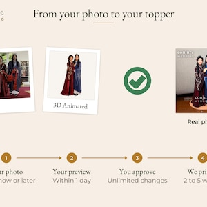 May include: A custom wedding cake topper service infographic titled From your photo to your topper. It displays a process from a source photo to a 3D animated preview and a final printed figurine of two people in traditional red and blue robes.
