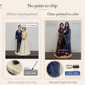 May include: A comparison graphic showing two wedding cake toppers. The left side displays a hand-painted couple figurine with chipped paint. The right side shows a color-printed couple figurine with no paint layer, labeled as printed in color.