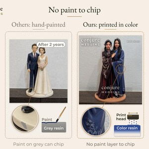 May include: A comparison graphic showing two wedding cake toppers. The left side displays a hand-painted couple figurine with chipped paint. The right side shows a color-printed couple figurine with no paint layer, labeled as printed in color.