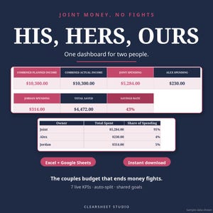 May include: A digital financial dashboard template featuring the text HIS, HERS, OURS and Joint Money, No Fights. It displays tables for combined income, individual and joint spending, total savings, and savings rate, with Excel and Google Sheets labels.