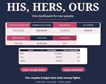 Könnte beinhalten: Eine digitale Finanz-Dashboard-Vorlage mit dem Text HIS, HERS, OURS und Joint Money, No Fights. Sie zeigt Tabellen für kombiniertes Einkommen, individuelle und gemeinsame Ausgaben, Gesamtersparnisse und Sparquote, mit Excel- und Google Sheets-Beschriftungen.