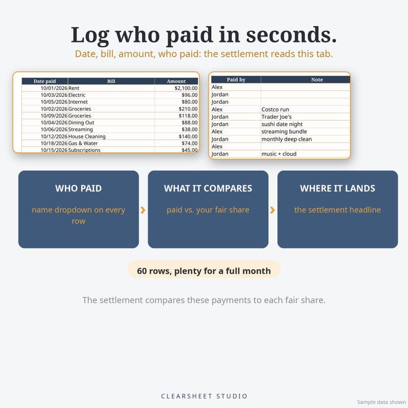 K&ouml;nnte beinhalten: Eine digitale Tabellenkalkulation mit dem Titel Log who paid in seconds. Sie enth&auml;lt zwei Tabellen zur Erfassung von Daten, Rechnungen, Betr&auml;gen und Zahlern. Drei blaue Boxen erl&auml;utern den Prozess. Ein Text weist auf 60 Zeilen hin.