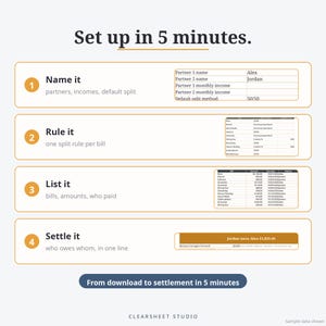 K&ouml;nnte beinhalten: Eine Infografik mit dem Titel Set up in 5 minutes, die vier Schritte zur Finanzverfolgung darstellt: Name it, Rule it, List it und Settle it. Jeder Schritt enth&auml;lt eine kurze Beschreibung und eine Tabelle mit Beispieldaten f&uuml;r Alex und Jordan.