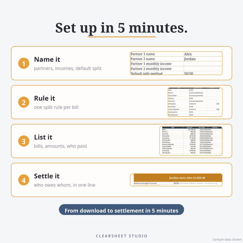 K&ouml;nnte beinhalten: Eine Infografik mit dem Titel Set up in 5 minutes, die vier Schritte zur Finanzverfolgung darstellt: Name it, Rule it, List it und Settle it. Jeder Schritt enth&auml;lt eine kurze Beschreibung und eine Tabelle mit Beispieldaten f&uuml;r Alex und Jordan.