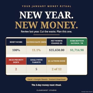 May include: A digital financial planning template titled Your January Money Ritual, New Year. New Money. Review last year. Cut the waste. Plan this one. It features a table with metrics like Reset Score 100%, Savings Rate 11.1%, Net Worth Change $35,650.00, Subscription Savings $1,714.98, High-Priority Debts 2, Goals With Targets 5, and Q1 Actions Done 2 of 12. Includes Excel + Google Sheets text.