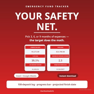 Könnte beinhalten: Eine digitale Notfallfonds-Tracker-Vorlage mit rotem Hintergrund und weißem Text. Sie enthält Abschnitte für den aktuellen Kontostand, das Ziel, den Zielprozentsatz, die abgedeckten Ausgabenmonate und das voraussichtliche Enddatum. Mit Excel- und Google Sheets-Labels.
