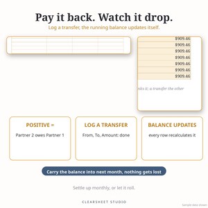 K&ouml;nnte beinhalten: Eine digitale Tabellenkalkulationsoberfl&auml;che mit dem Text Pay it back. Watch it drop. Log a transfer, the running balance updates itself. Sie enth&auml;lt eine Tabelle mit Spalten, eine Liste von $909.46-Eintr&auml;gen und Boxen mit POSITIVE, LOG A TRANSFER, BALANCE UPDATES.