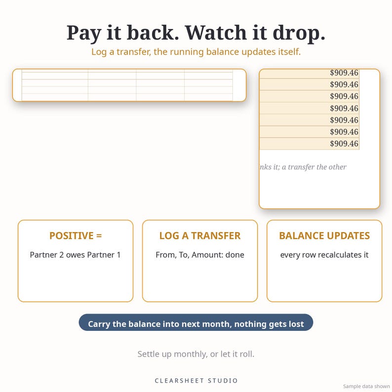 K&ouml;nnte beinhalten: Eine digitale Tabellenkalkulationsoberfl&auml;che mit dem Text Pay it back. Watch it drop. Log a transfer, the running balance updates itself. Sie enth&auml;lt eine Tabelle mit Spalten, eine Liste von $909.46-Eintr&auml;gen und Boxen mit POSITIVE, LOG A TRANSFER, BALANCE UPDATES.