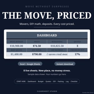 May include: A digital dashboard for moving expenses with the text MOVE WITHOUT SURPRISES, THE MOVE, PRICED, and a table showing budget, spent, remaining, quotes, best quote, DIY total, DIY savings, and checklist percentage. Includes Excel and Google Sheets.