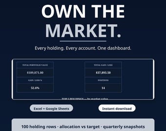Könnte beinhalten: Digitales Dashboard zur Verfolgung von Anlageportfolios mit dem Text OWN THE MARKET. Every holding. Every account. One dashboard. Zeigt einen Gesamtportfoliowert von 109.871,00 $, einen Gewinn/Verlust von 37.893,50 $, 52,6 % und 14 Positionen.