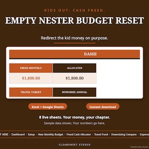 May include: A digital budget planner template titled Empty Nester Budget Reset. The interface features a dashboard with fields for Freed Monthly and Allocated funds of $1,800.00, plus Travel Target and Downsize Annual sections. Includes Excel and Google Sheets compatibility.
