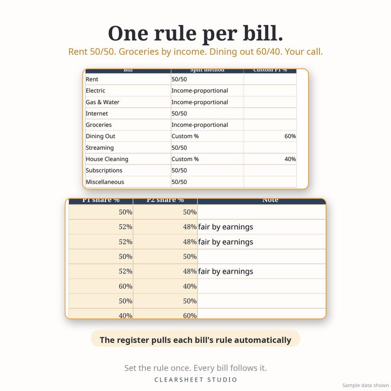 K&ouml;nnte beinhalten: Eine digitale Tabellenvorlage mit dem Titel One rule per bill und dem Text Rent 50/50. Groceries by income. Dining out 60/40. Your call. Sie zeigt eine Tabelle mit Spalten f&uuml;r Rechnungsarten, Aufteilungsmethoden und prozentuale Anteile.