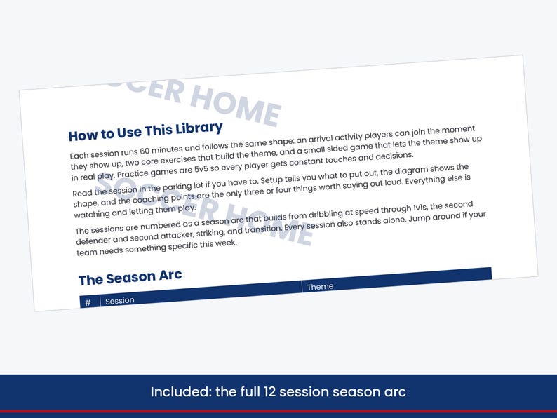 K&ouml;nnte beinhalten: Ein wei&szlig;es Dokument mit dem Titel How to Use This Library und dunkelblauem Text. Es beschreibt 60-min&uuml;tige Fu&szlig;balltrainingseinheiten mit Ankunftsaktivit&auml;ten, Kern&uuml;bungen und 5v5-Spielen. Der Text erl&auml;utert den Saisonbogen und den Aufbau.