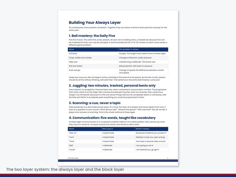 K&ouml;nnte beinhalten: Ein wei&szlig;es Dokument mit dem Titel Building Your Always Layer, das Fu&szlig;balltrainingsmethoden beschreibt. Es enth&auml;lt Abschnitte zu Ballbeherrschung, Jonglieren, Scannen und Kommunikation sowie Tabellen mit spezifischen Bewegungen und Vokabeln.