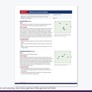 Pu&ograve; includere: Un documento stampato intitolato Session 01 Welcome to Soccer Island, che delinea le istruzioni di allenamento per i calciatori U6. Include sezioni per Arrival Play e The Name Game, con descrizioni testuali e due diagrammi di un campo da calcio.