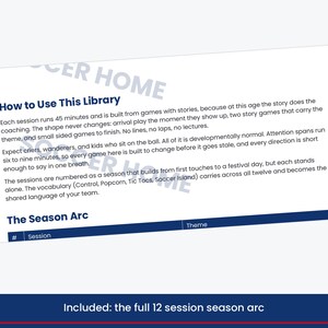 Pu&ograve; includere: Un documento bianco intitolato How to Use This Library con testo blu scuro che spiega sessioni di allenamento di calcio di 45 minuti, inclusi dettagli sulla struttura, il comportamento dei giocatori e una tabella per un arco di 12 sessioni.