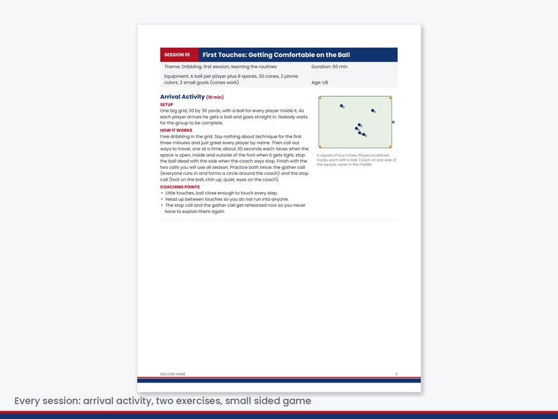 Op de afbeelding: Een voetbaltrainingsdocument getiteld Session 01 First Touches: Getting Comfortable on the Ball. Het beschrijft een training van 60 minuten voor U8-spelers, inclusief benodigdheden, een aankomstactiviteit op een veld van 30 bij 30 yards en tips.
