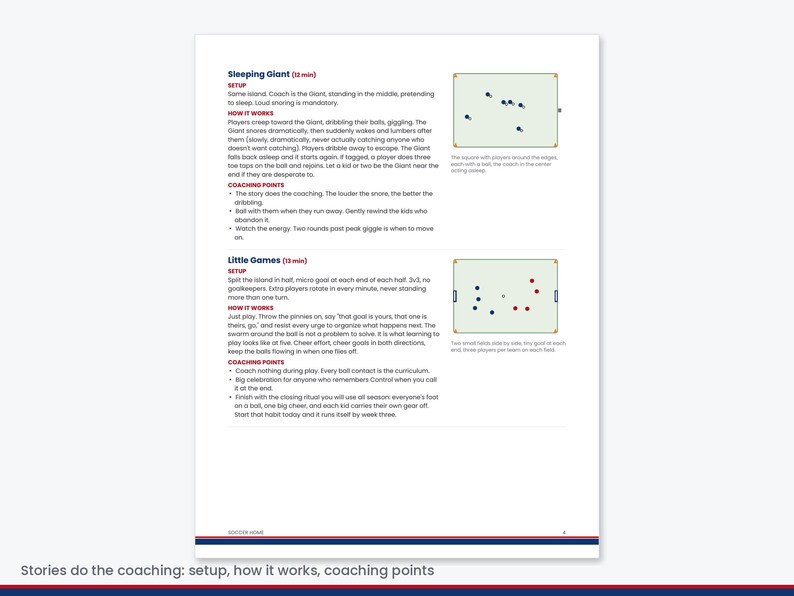 Pu&ograve; includere: Una pagina stampata intitolata Soccer Home che presenta due attivit&agrave; di allenamento, Sleeping Giant e Little Games. Ogni sezione include istruzioni di configurazione, funzionamento, punti di coaching e un diagramma.