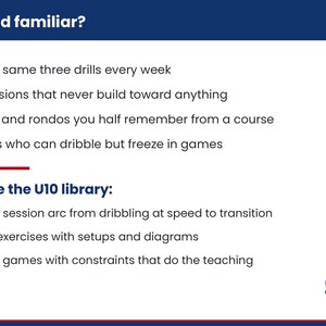 K&ouml;nnte beinhalten: Eine wei&szlig;e Infografik mit blauen &Uuml;berschriften und roten Aufz&auml;hlungspunkten. Der Text lautet: Sound familiar? The same three drills every week, Sessions that never build toward anything, 1v1s and rondos you half remember from a course, Kids who can dribble but freeze in games. Inside the U10 library: A 12 session arc from dribbling at speed to transition, 48 exercises with setups and diagrams, 5v5 games with constraints that do the teaching. Ein kleines Fu&szlig;ballwappen befindet sich in der Ecke.