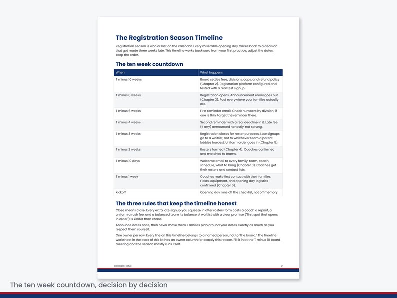 K&ouml;nnte beinhalten: Ein wei&szlig;es Dokument mit dem Titel The Registration Season Timeline, das eine zehnw&ouml;chige Countdown-Tabelle enth&auml;lt. Der Text beschreibt administrative Schritte von T minus 10 Wochen bis zum Kickoff, gefolgt von drei Regeln f&uuml;r den Zeitplan.