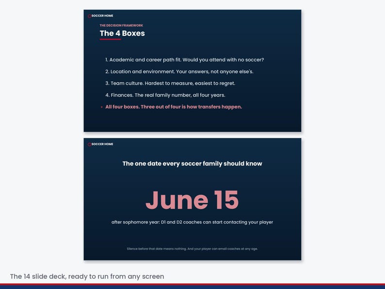 College Recruiting Night Kit for High School and Club Soccer Coaches, Presentation Slides, Parent Handouts, Script PDF image 3