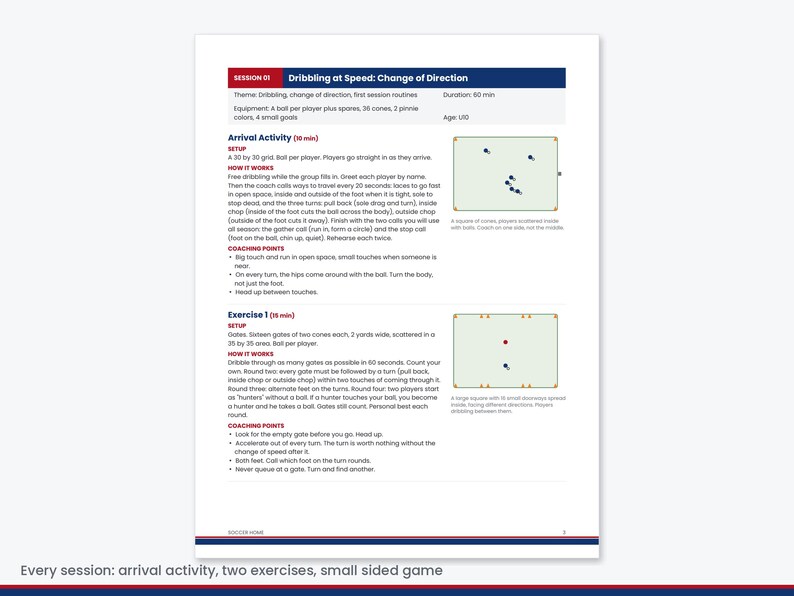 K&ouml;nnte beinhalten: Ein Fu&szlig;ball-Trainingsdokument mit dem Titel Session 01 Dribbling at Speed: Change of Direction. Es beschreibt Aufbau, Ausr&uuml;stung und Coaching-Punkte f&uuml;r die Ankunftsaktivit&auml;t und &Uuml;bung 1, inklusive Diagrammen der Spielerpositionen auf dem Feld.