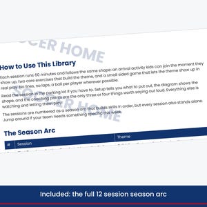 Op de afbeelding: Een wit document getiteld How to Use This Library met donkerblauwe tekst die de structuur van een voetbaltrainingssessie van 60 minuten uitlegt, inclusief een sectie The Season Arc en een voettekst Included: the full 12 session season arc.