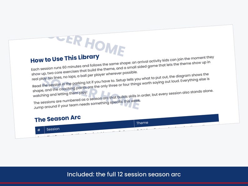 Op de afbeelding: Een wit document getiteld How to Use This Library met donkerblauwe tekst die de structuur van een voetbaltrainingssessie van 60 minuten uitlegt, inclusief een sectie The Season Arc en een voettekst Included: the full 12 session season arc.