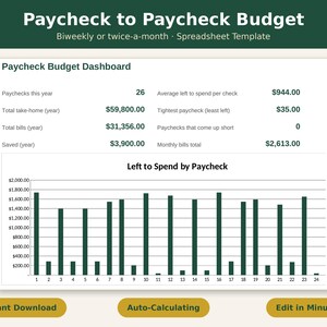 Op de afbeelding: Een digitaal spreadsheet-sjabloon getiteld Paycheck to Paycheck Budget met een dashboard dat financiële gegevens toont, zoals een totaal inkomen van $59.800,00 en een staafdiagram Left to Spend by Paycheck met waarden van $200 tot $2.000.