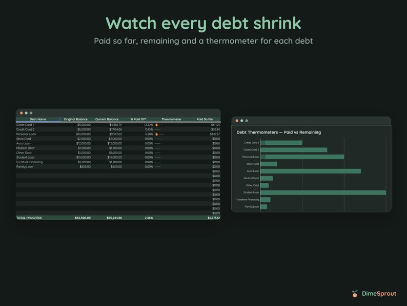 Debt Snowball Spreadsheet, Biweekly Debt Payoff Tracker, Google Sheets Budget Planner, Light & Dark Mode image 10