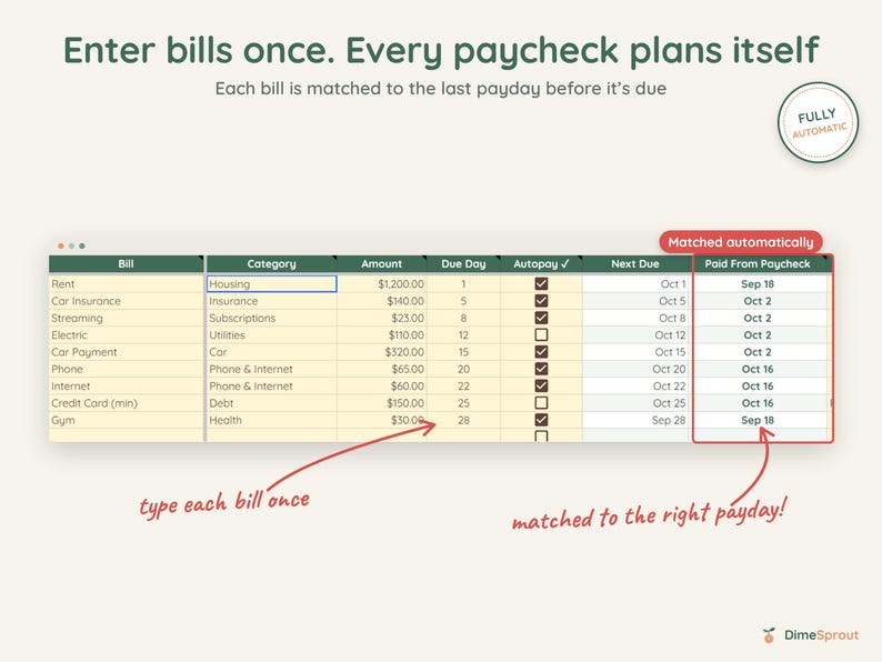 Paycheck Budget Planner Google Sheets, Enter Bills Once, Biweekly Budget by Paycheck, Payday Calendar image 4