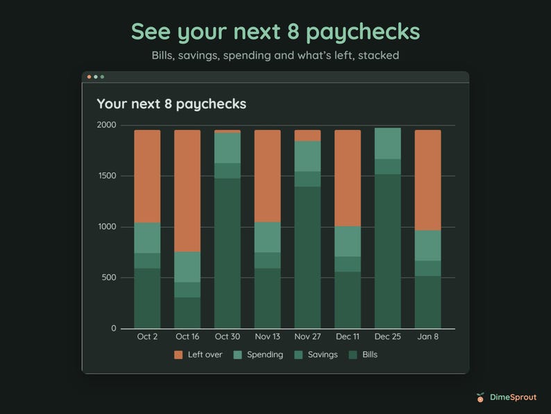 Paycheck Budget Planner Google Sheets, Enter Bills Once, Biweekly Budget by Paycheck, Payday Calendar image 7