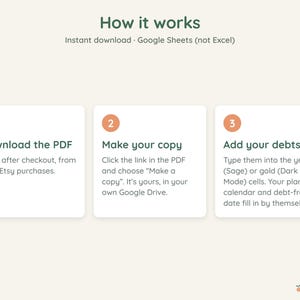 May include: An instructional graphic titled How it works with the text Instant download Google Sheets not Excel. Three numbered steps in white boxes explain the process: 1 Download the PDF, 2 Make your copy, and 3 Add your debts to cells.