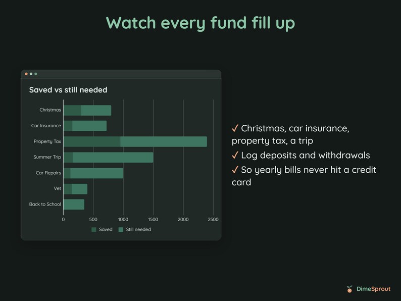 Sinking Funds Tracker Google Sheets, Save by Paycheck, Christmas and Bill Savings Planner, Dark Mode image 5