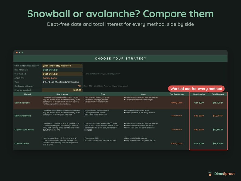 Debt Snowball Spreadsheet, Biweekly Debt Payoff Tracker, Google Sheets Budget Planner, Light & Dark Mode image 6