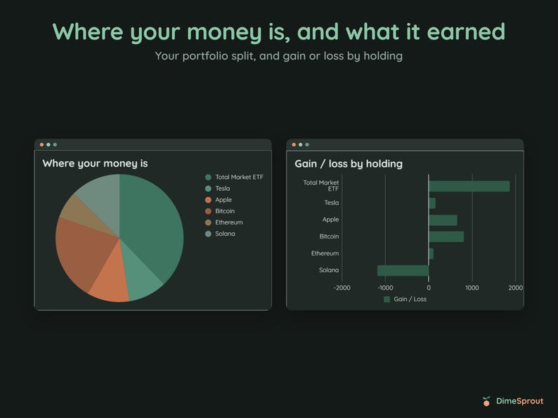 Investment Portfolio Tracker, Live Stock and Crypto Prices Update Automatically, Gain Loss, Google Sheets image 8
