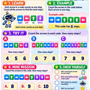 Little Skills Lab Coding Adventure | 100 Printable Coding, Logic & Robot Activities | Screen-Free STEM PDF
