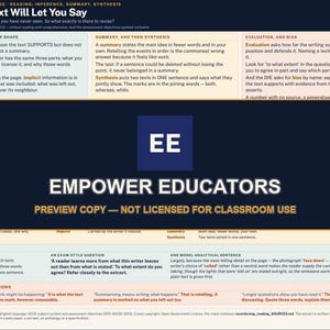 Puede incluir: Una hoja de conocimientos de GCSE English Language titulada What the Text Will Let You Say, con secciones sobre inferencia, resumen, síntesis y evaluación. Un recuadro azul oscuro muestra el texto EE EMPOWER EDUCATORS PREVIEW COPY.