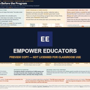 May include: A GCSE Computer Science knowledge mat titled The Problem Before the Program, featuring sections on algorithms, decomposition, abstraction, and binary search. A dark blue overlay displays the text EE EMPOWER EDUCATORS PREVIEW COPY.