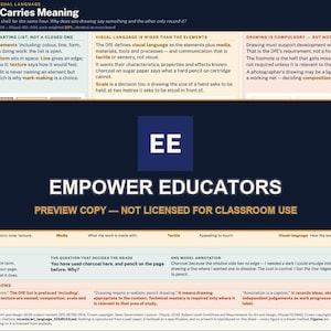 Puede incluir: Una ficha de conocimientos de GCSE Art and Design titulada How a Mark Carries Meaning, con texto educativo, definiciones y un recuadro azul oscuro central con el texto blanco EE EMPOWER EDUCATORS y el texto naranja PREVIEW COPY — NOT LICENSED FOR CLASSROOM USE.