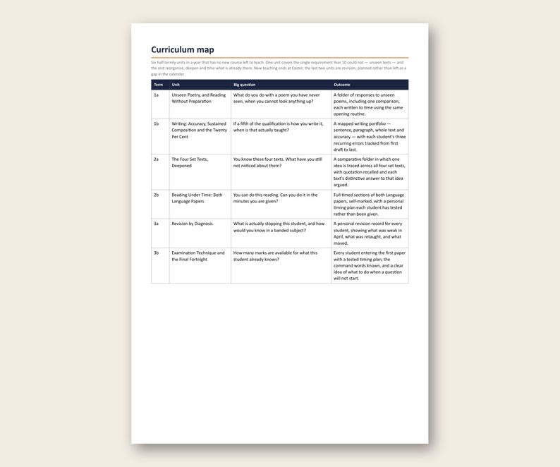 Year 11 English Scheme of Work, GCSE English Curriculum Plan, 6 Units ...