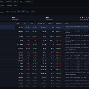 Könnte beinhalten: Ein dunkel gestaltetes digitales Dashboard mit dem Titel Brixxly Pair Scanner, das eine Tabelle mit Kryptowährungs-Futures-Daten anzeigt. Die Benutzeroberfläche enthält Spalten für Paar-Namen, aktuelle Preise, Volumen und Markttrends.
