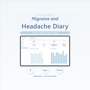 Puede incluir: Una plantilla de Google Sheets titulada Migraine and Headache Diary. La interfaz muestra un panel con métricas de datos, gráficos de barras para días de dolor de cabeza y desencadenantes, y pestañas de navegación. Texto: Episodes, Triggers, Severity, Medicine, Spot Your Patterns.