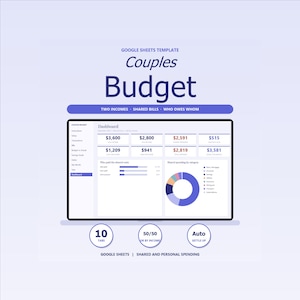Op de afbeelding: Een Google Sheets sjabloon voor een gezamenlijk budget met een dashboard vol financiële gegevens, grafieken en categorieën. De interface bevat tabbladen voor instructies, transacties en rekeningen, met tekstlabels voor inkomsten en gedeelde kosten.