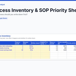 May include: A digital document titled TechEd Analyst Process Inventory & SOP Priority Sheet. It features a table for tracking recurring tasks with columns for process name, frequency, duration, documentation status, priority points, and ranking.