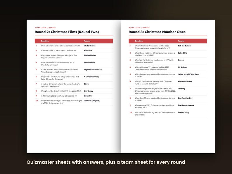 The Big Christmas Pub Quiz Vol 2 (Printable)